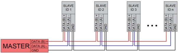 modbus | fotowoltaika